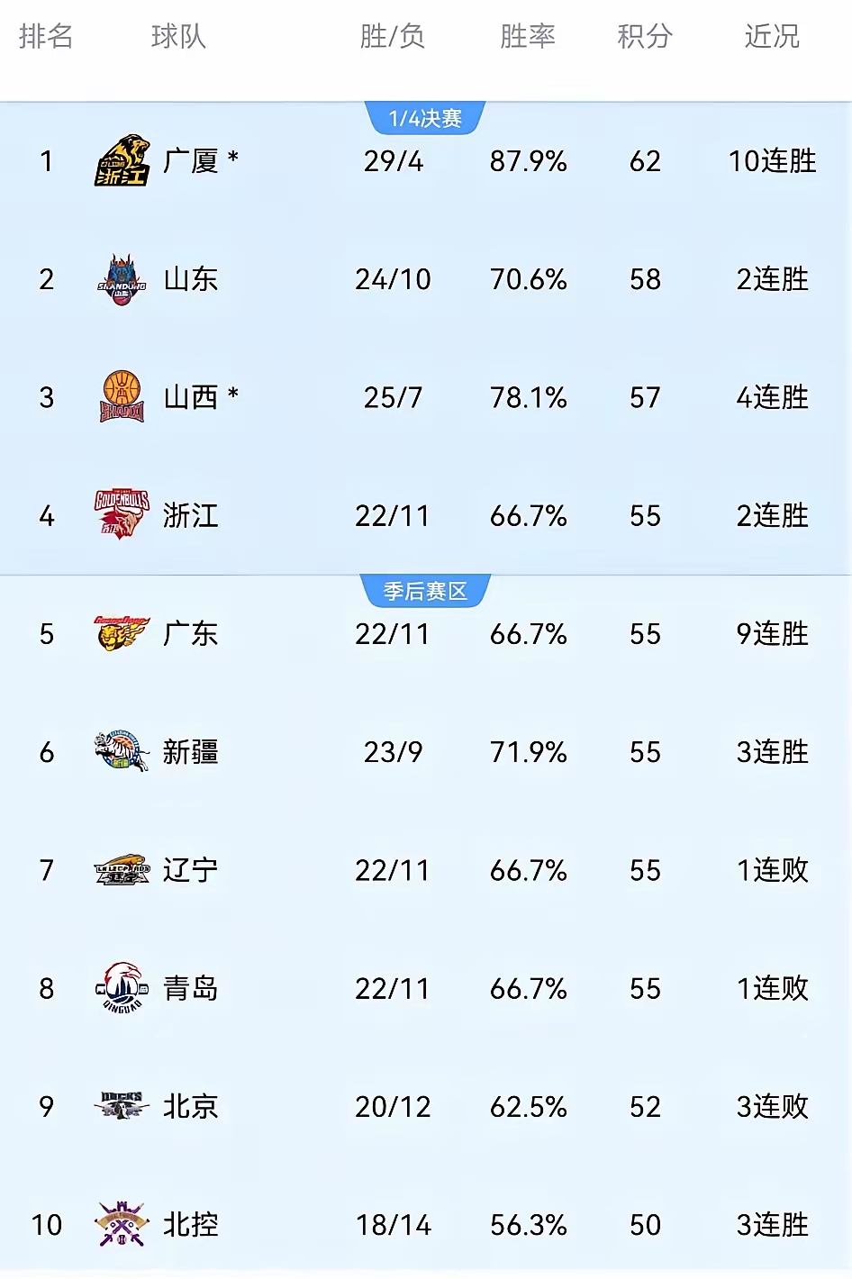 九游娱乐官网入口-排名风云：本赛季球队实力排行榜揭晓的简单介绍