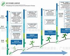 九游游戏-绿色赛场：F1最新碳中和行动